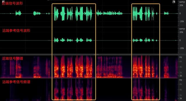 结合滤波器，无源滤波器和有源滤波器区别（ 深入浅出 AEC）