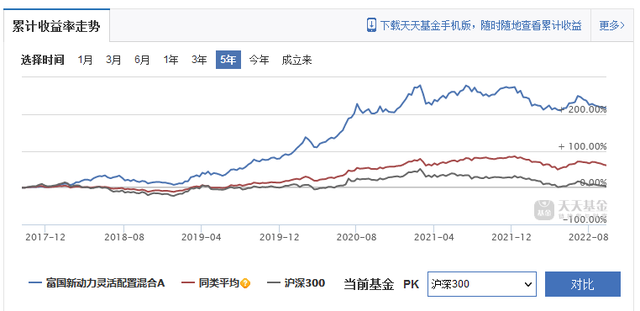 基金如何配置合理配比風(fēng)險(xiǎn)指標(biāo)，基金如何配置合理配比風(fēng)險(xiǎn)指標(biāo)分析？