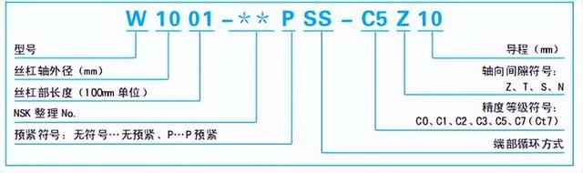 丝杆的规格参数，普通丝杆规格一般都是多少（标准螺母专用滚珠丝杠——公称型号示例）