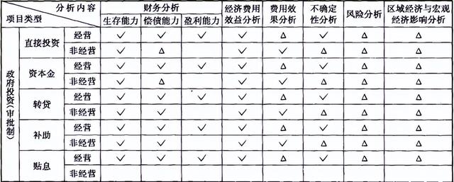 影子价格怎么计算，运筹学影子价格怎么计算（项目可研经济评价概述）