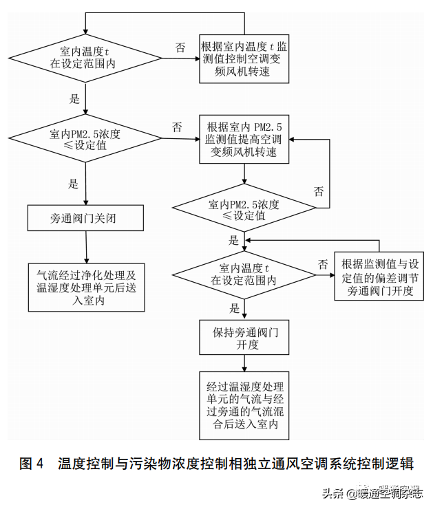 空调pl表示什么意思，空调数字显示pl是什么意思（温度控制与污染物浓度控制相独立的通风空调系统）