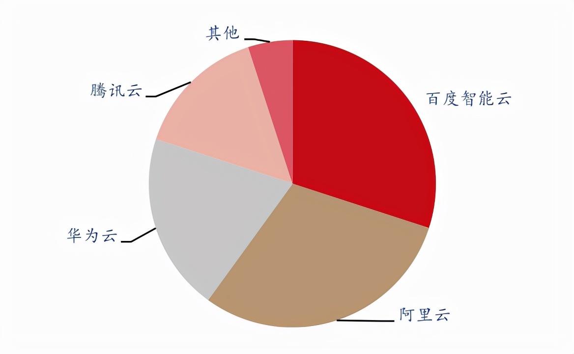 深圳百度公司电话（透过百度2021年报）