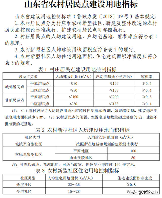 农村自建房面积规定，农村自建房面积规定有哪些（农村宅基地面积标准各省的标准不同）