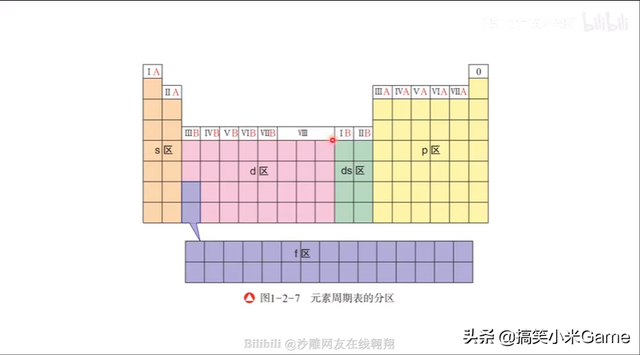 二氧化硫的电子式，so2的电子式（2022高考化学难度分析）