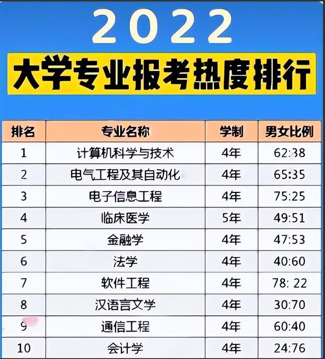 计算机发展的四个阶段，计算机发展历程的四个阶段是什么（22高校有前途的专业）