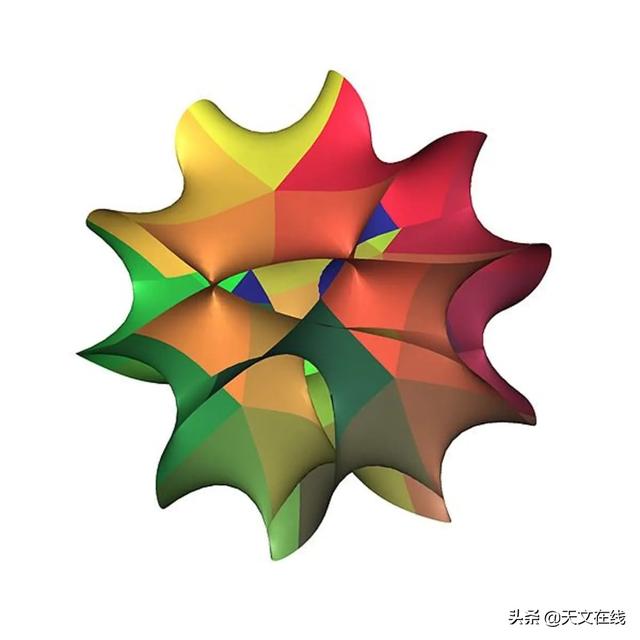 维度是什么意思，什么是维度（这些维度还有多久才能被发现）