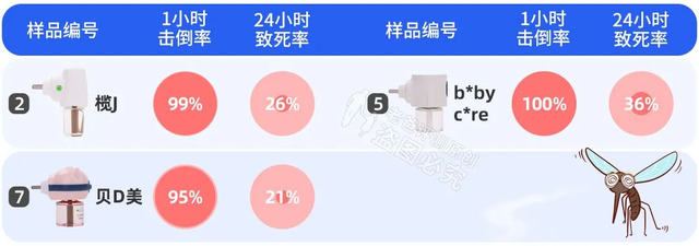 蚊香液怎么用正确，蚊香液怎么用正确用法（究竟哪款安全又有效）