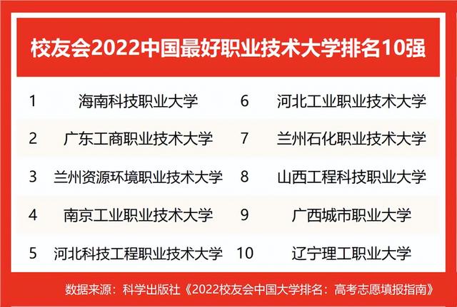 中国地质大学北京排名，中国地质大学北京最新排名（校友会2022中国最好大学排名）