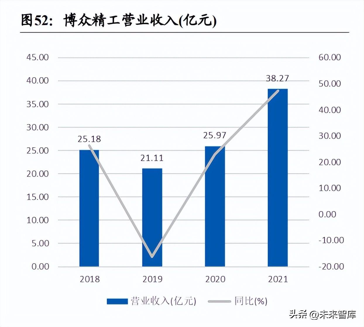 威达电（新能源汽车换电站模式研究）