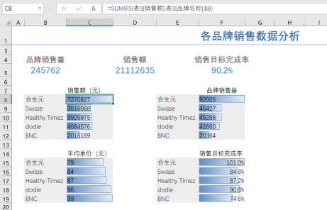 excel相关性分析怎么做，office2007（超详细Excel融合分析实操步骤分享给你）