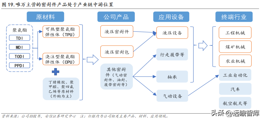 派克汉尼汾（国产密封件领军者）