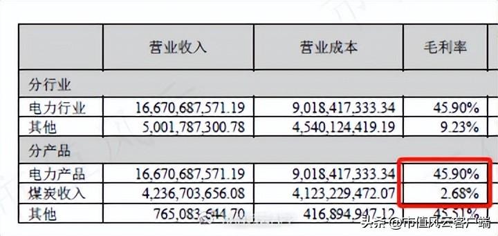 龙源集团（龙源电力）