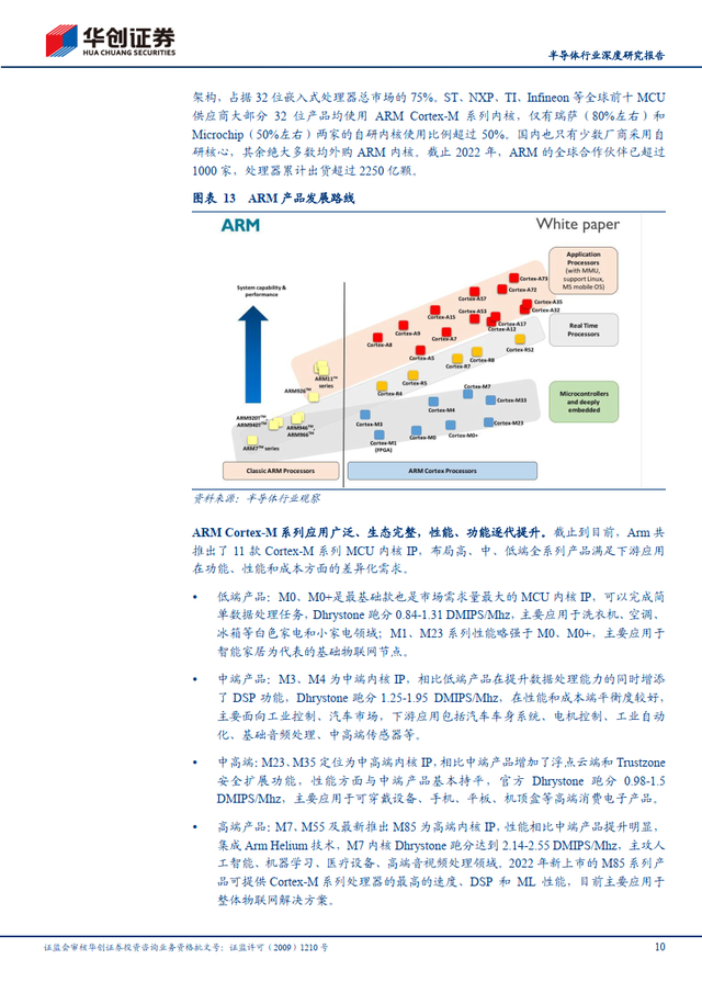 简单的研究报告，写一份简单的研究报告（半导体行业深度研究报告）