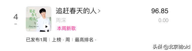 周深新歌疯狂内卷，央视点名表扬，出道八周年话题，掀起全网热议