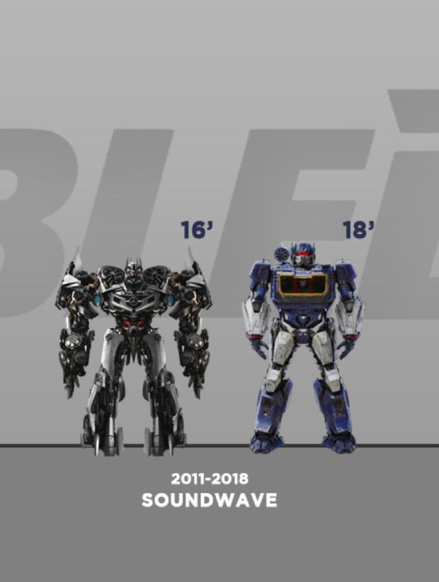 变形金刚有几部，免费观看变形金刚5（变形金刚1-3部与《大黄蜂》电影相同角色的身高比例图）