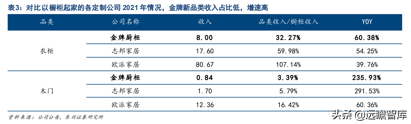 厦门橱柜（深耕定制橱柜）