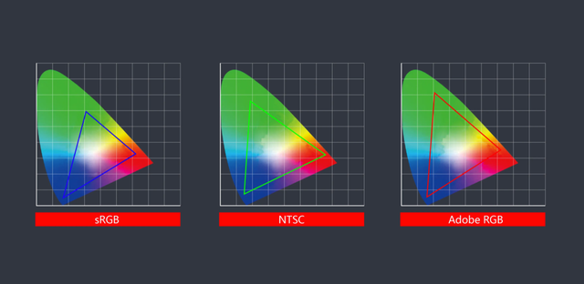 显示器的亮度和对比度多少合适，显示器的亮度和对比度多少合适（清晰度、色彩准确度、软硬件调色三向考察）