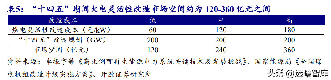 东方汽轮机（承担历史使命）