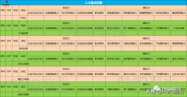 盘点有哪几种方式，盘点有哪几种方式英文（如何对企业进行系统化的人才盘点）