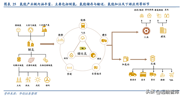 德国阳光蓄电池，电瓶质量怎么样（雄韬股份：铅酸、锂电发展稳健）