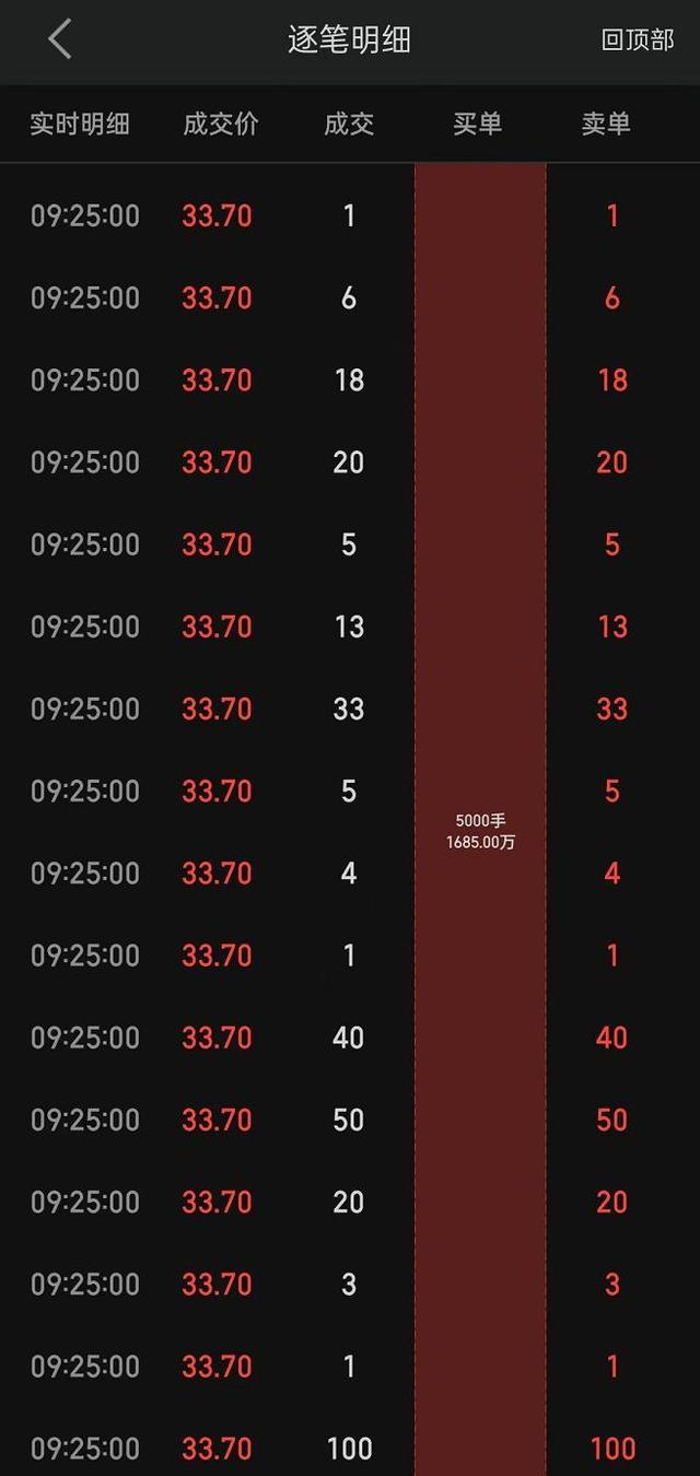 竞价股票是什么意思，竞价股是什么意思（如何通过竞价直接判断个股强弱）