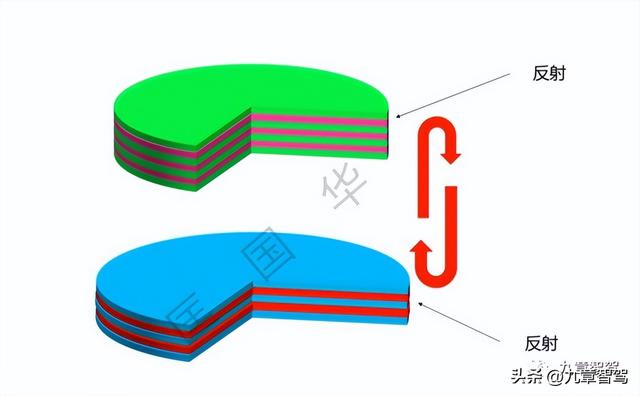 什么叫光的远场发散角，激光远场发散角定义（905与1550的战争）
