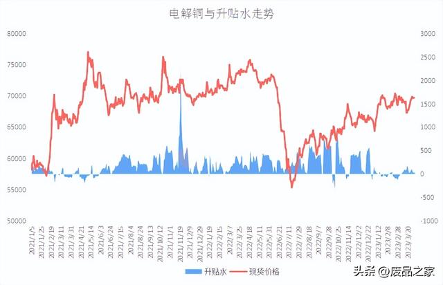 沪铜期货今日最新铜价行情，预计下周沪铜6.75-7.05万、伦铜8700-9200美元、废铜6.2-6.45万