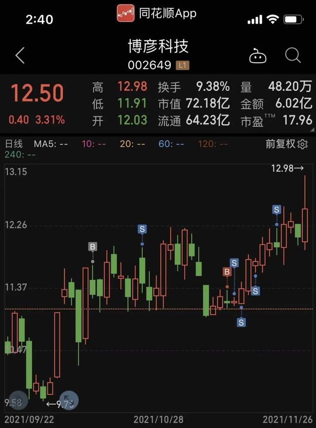 A股跟风外围股市走出突破行情 做好三方面基本功（外围暴跌A股能否走出独立行情）
