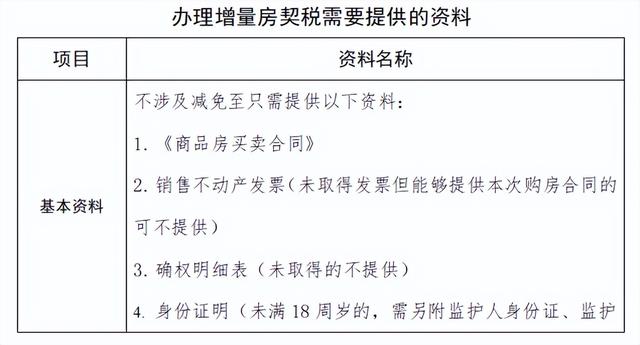 不领房产证可以暂时不交契税，不领房产证可以暂时不交契税吗（购房后不及时交契税和办理房产证会怎样）