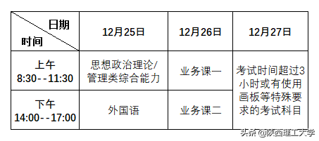 陕西理工大学研究生院，陕西理工大学教育科学学院2021年全日制教育硕士（全国硕士研究生招生考试陕西理工大学6141考点考生防疫及考场须知）