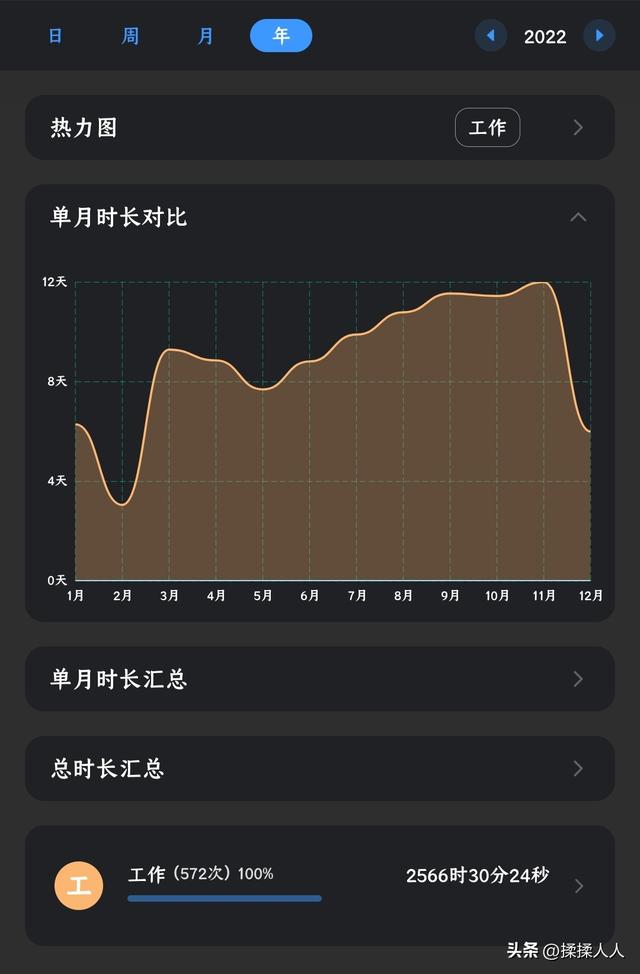 工作期望怎么写，工作总结期望怎么写（但求问心无愧——2022总结工作篇）