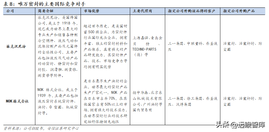 派克汉尼汾（国产密封件领军者）