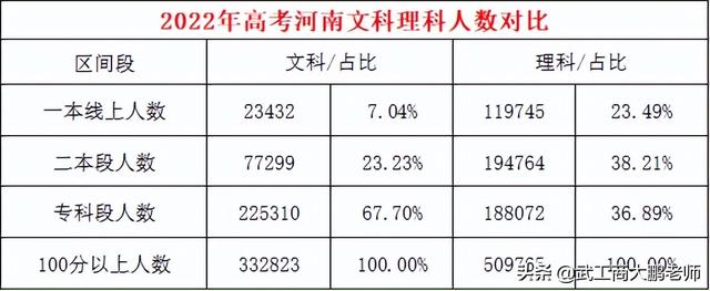河南城建学院算好二本吗，河南城建学院怎么样（郑大578、河大563、信阳农林489分）