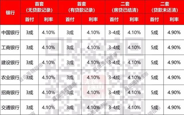 LPR基础利率什么意思，房贷利率降到4.1