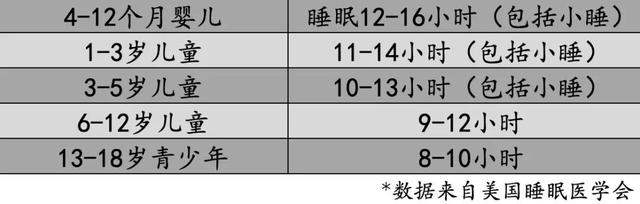 晨跑可以长高吗，这3种，可能不适合你家娃