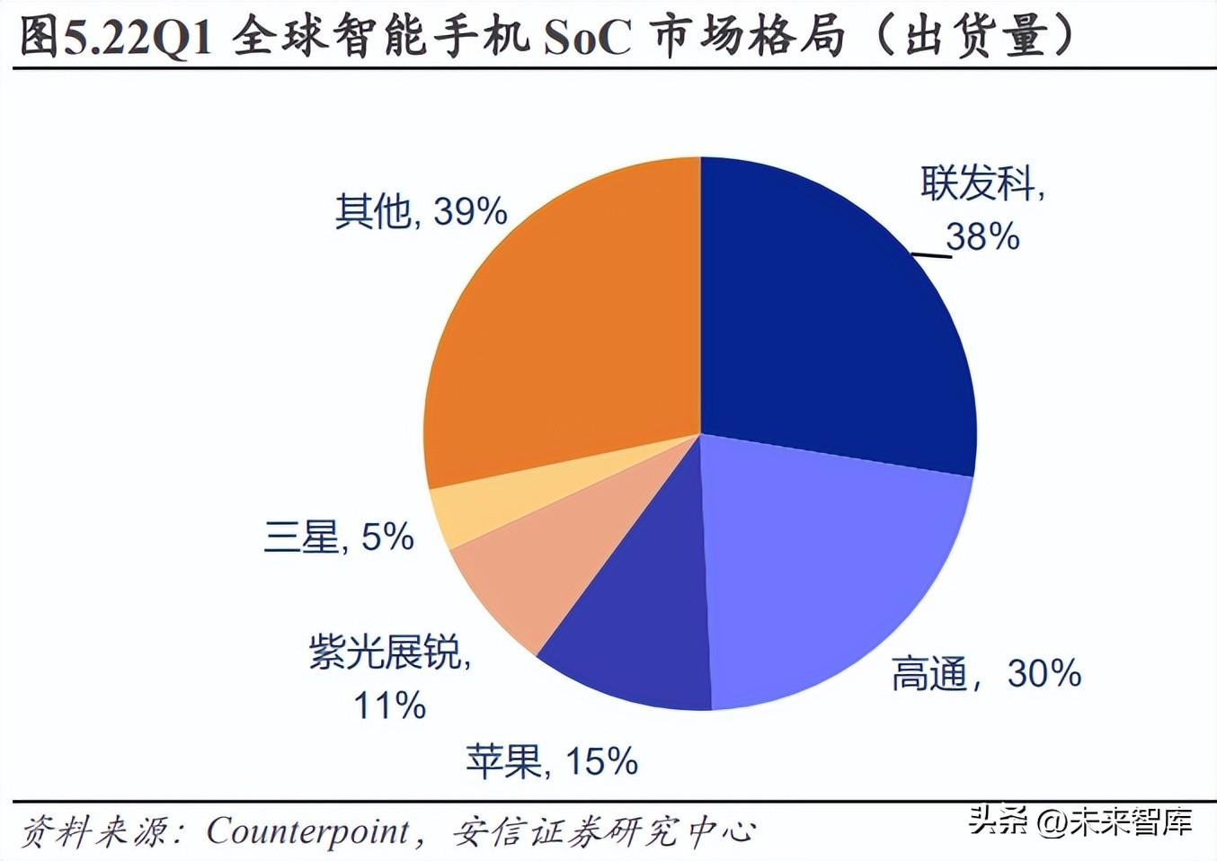 未来智能（智能汽车2023年度策略）