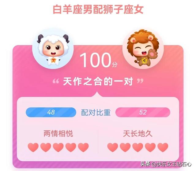 白羊座女生性格特点以及弱点，白羊座女生性格弱点是什么（带你了解白羊座男生和女生的性格以及匹配对象）