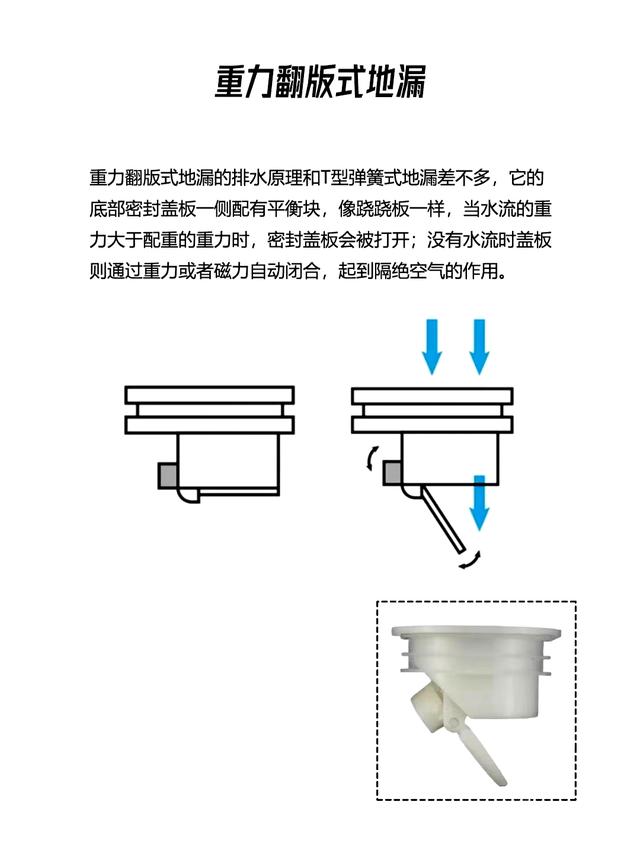 什么样的防臭地漏芯好，什么样的防臭地漏芯好耐用（-装修干货-4-选对四种地漏芯）