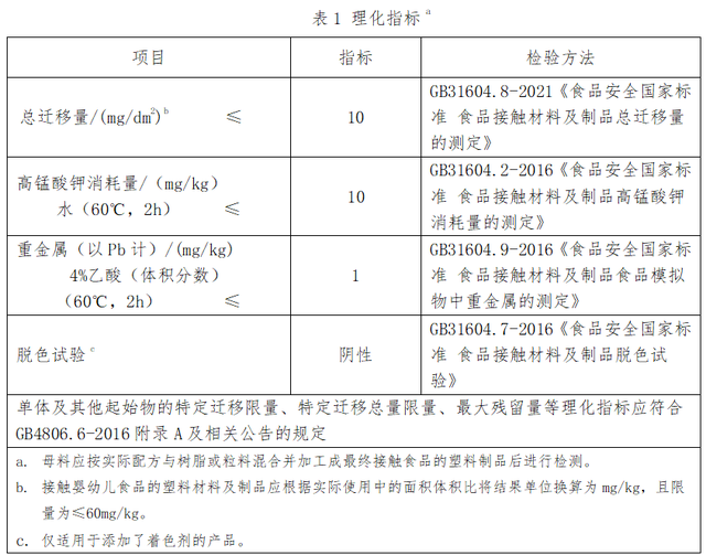 塑料瓶底数字的含义，饮料塑料瓶底的数字含义（你经常见但未必知道它的含义）