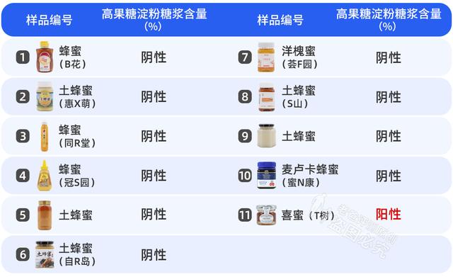 怎么看蜂蜜纯不纯 小窍门辨别蜂蜜真假，怎么看蜂蜜纯不纯（发现这些鉴别方法骗我好多年）