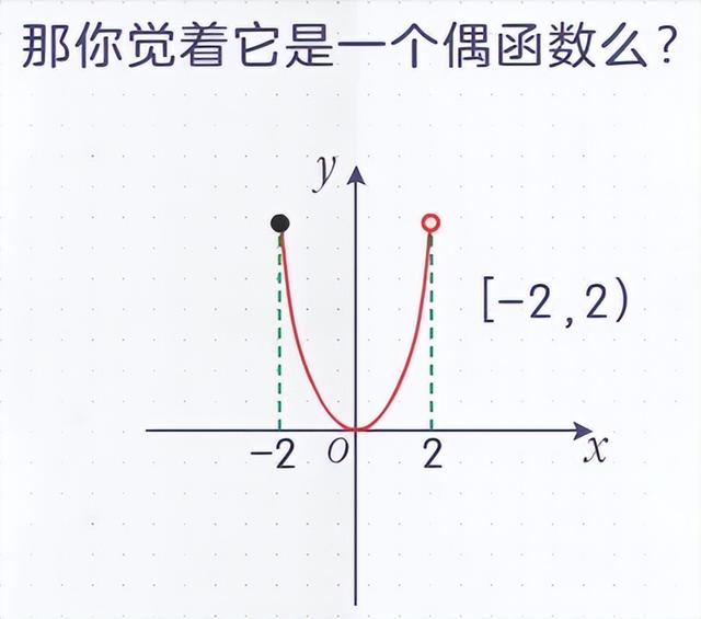 奇穿偶不过怎么理解，高中数学穿针引线法（函数的奇偶性概念讲解）