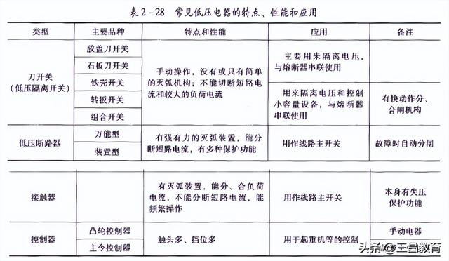 安全色包括哪几种颜色，全国通用的安全色有哪些（2022年注册安全工程师《其他安全》真题及参考答案）