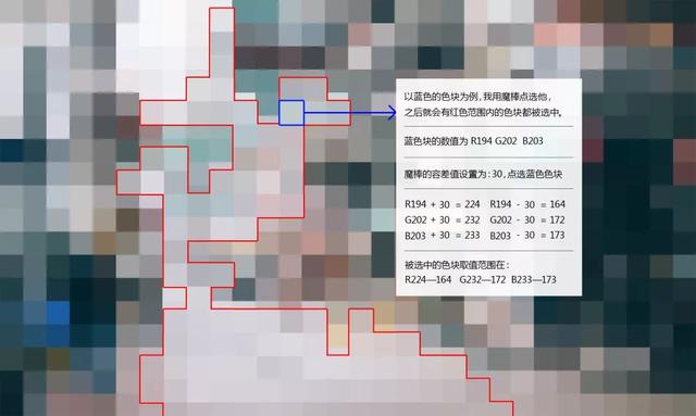 套索工具怎么抠图，如何利用Photoshop的套索工具抠图（保姆级抠图教程1）
