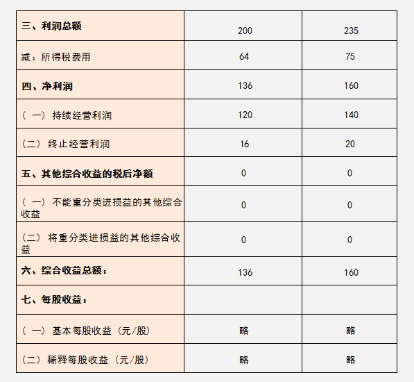 负债权益比率多少合适，负债权益比率多少合适投资（财务报表的内容及各项指标分析）