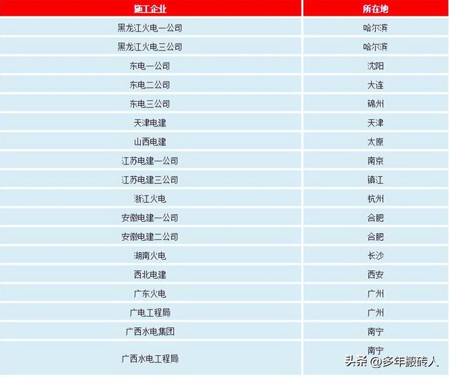 被控股公司与控股公司关系，被控股的公司（讲讲电网、设计院、发电集团、电建公司到底是什么关系）