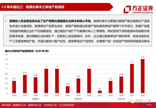 锂电池行业深度系列报告，锂电隔膜行业深度报告