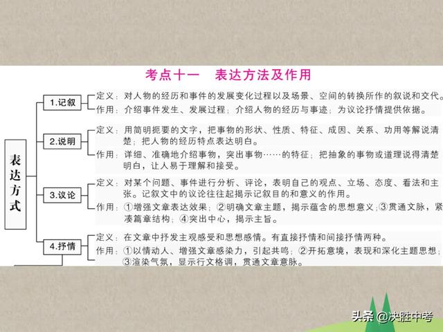 语文现代文阅读技巧，语文现代文阅读技巧和方法（语文现代文阅读掌握这份答题技巧）