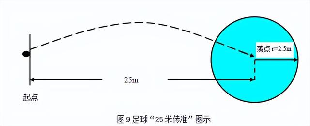 体育特长情况怎么填，体育特长情况怎么填写（厦门市直属校普高体育艺术特长测试时间、内容定了→）