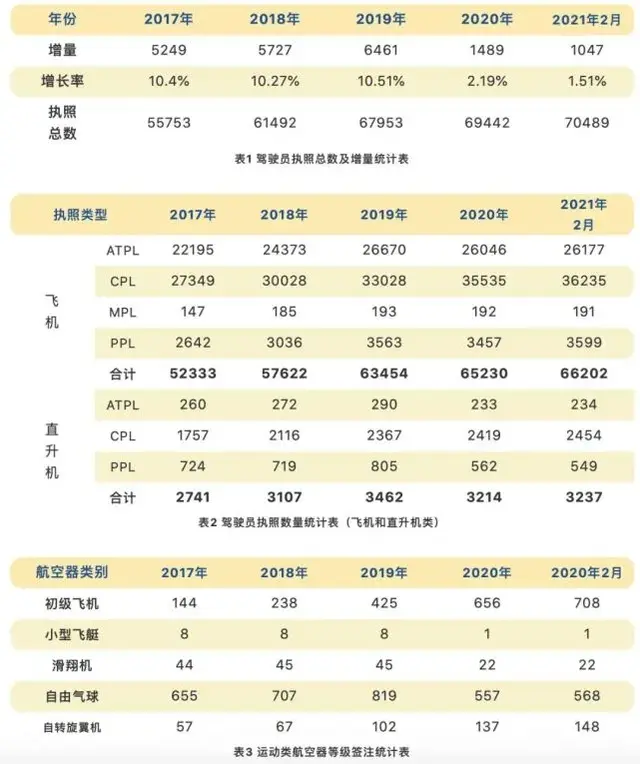 中国民用航空大学，中国民用航空飞行学院是几本大学（中国民航大学在津高考招生）