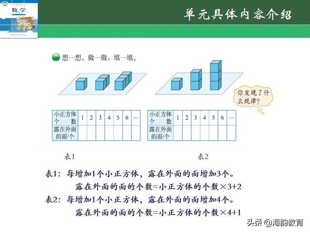 下的小学数学教材解读，“结构化视角”（海韵教育丨北师大版小学数学五年级）